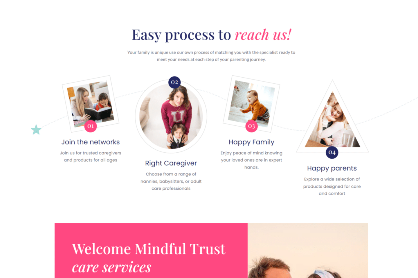 MindfulTrust care Website